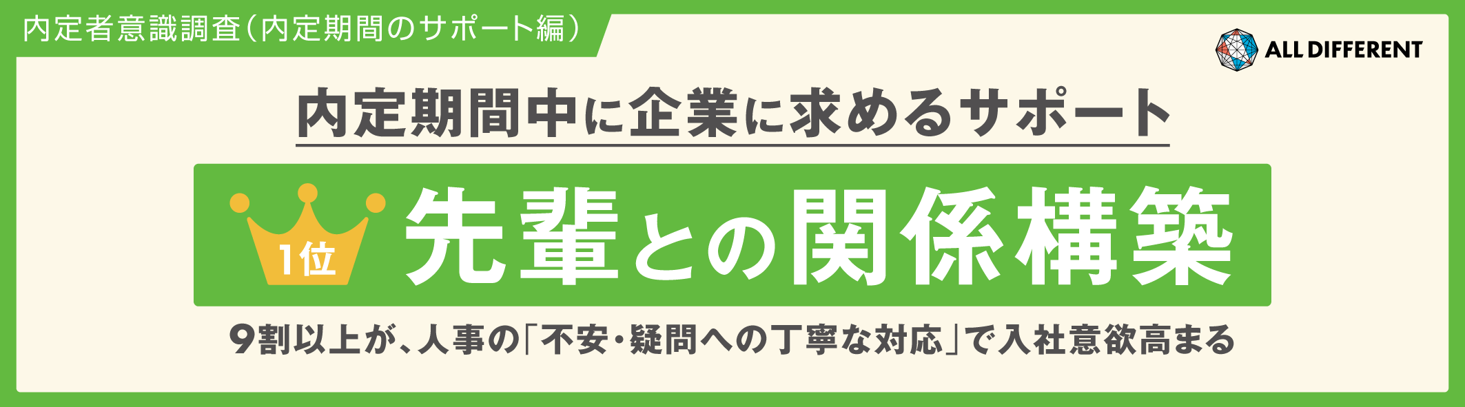 【内定者意識調査（内定期間のサポート編）】企業に求めるサポート1位「先輩との関係構築」。9割以上が人事の「不安・疑問への丁寧な対応」で入社意欲高まる