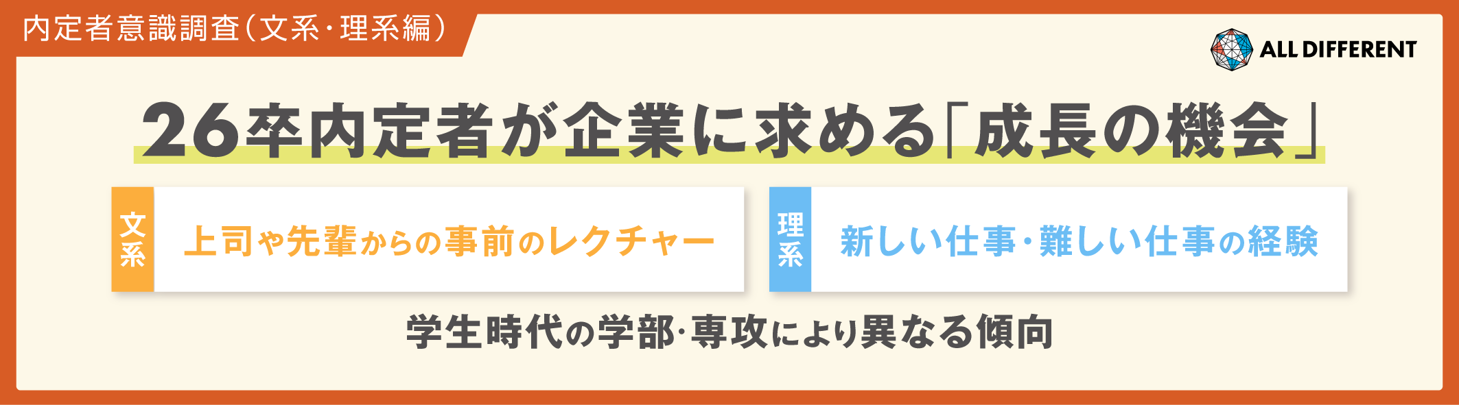 【内定者意識調査（文系・理系編）】26卒内定者が企業に求める「成長の機会」…文系は上司や先輩からの事前レクチャー、理系は新しい仕事・難しい仕事の機会