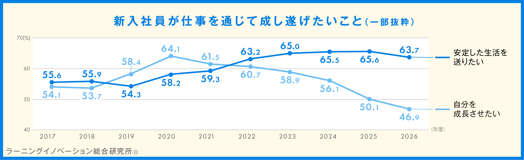概要