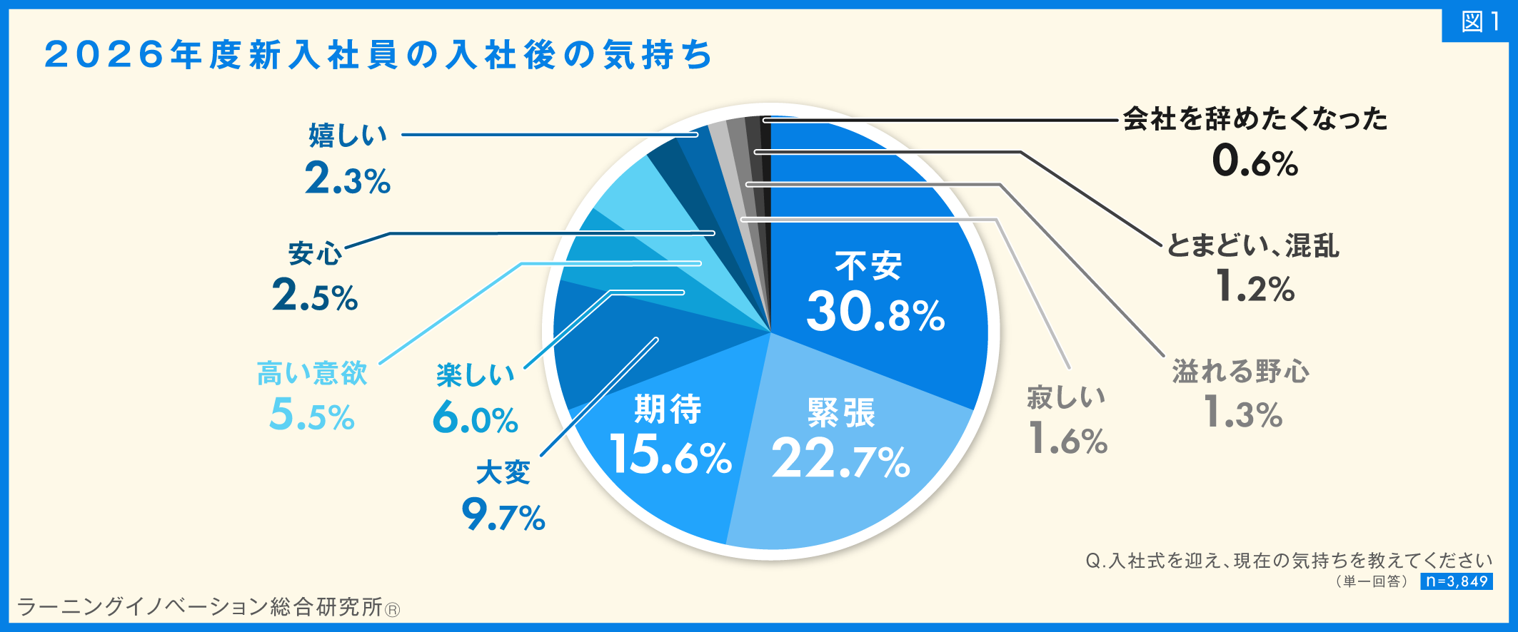 図1