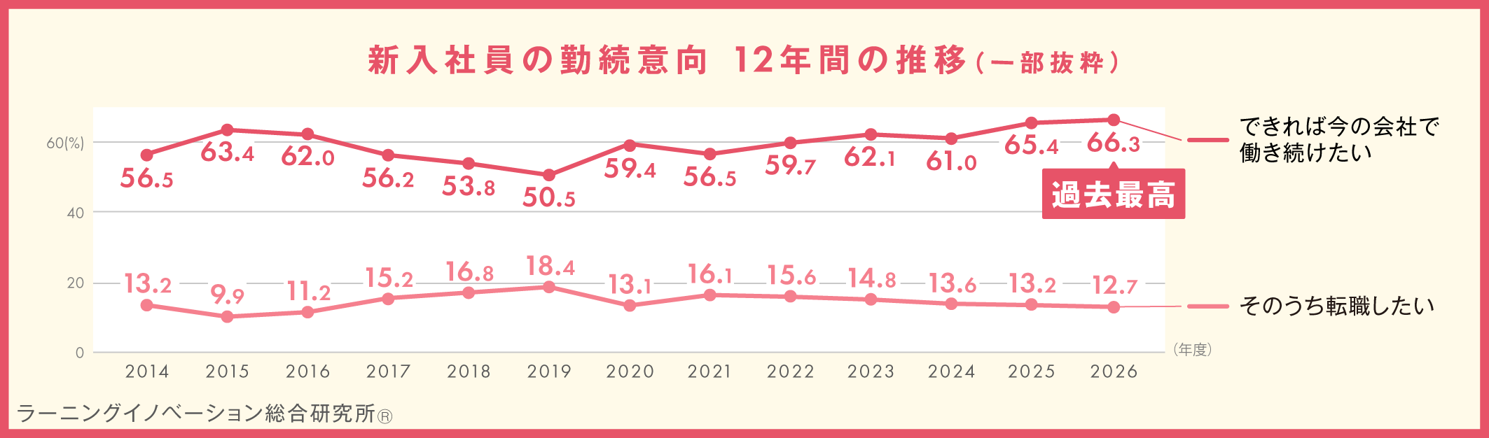 概要