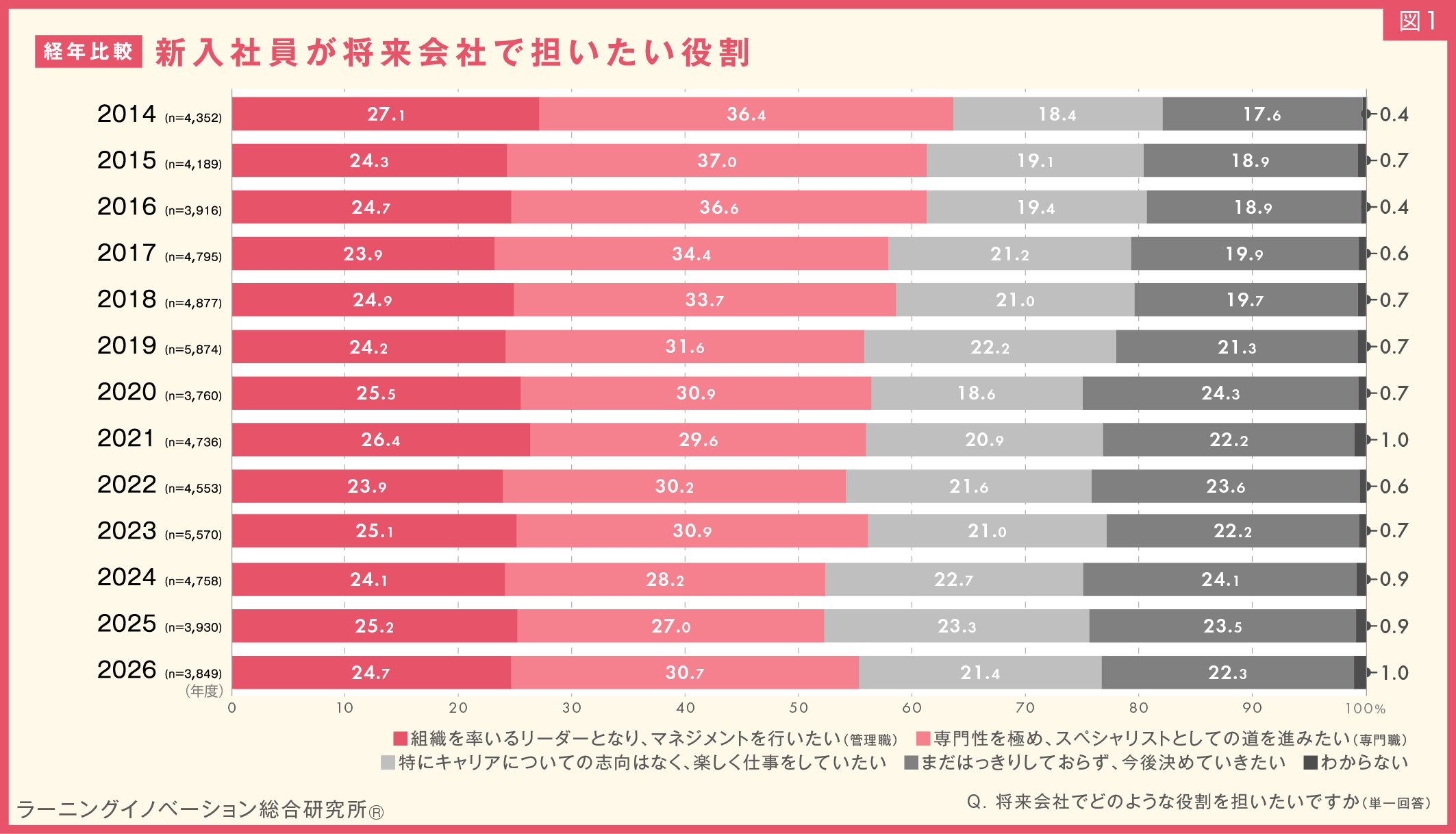 図1