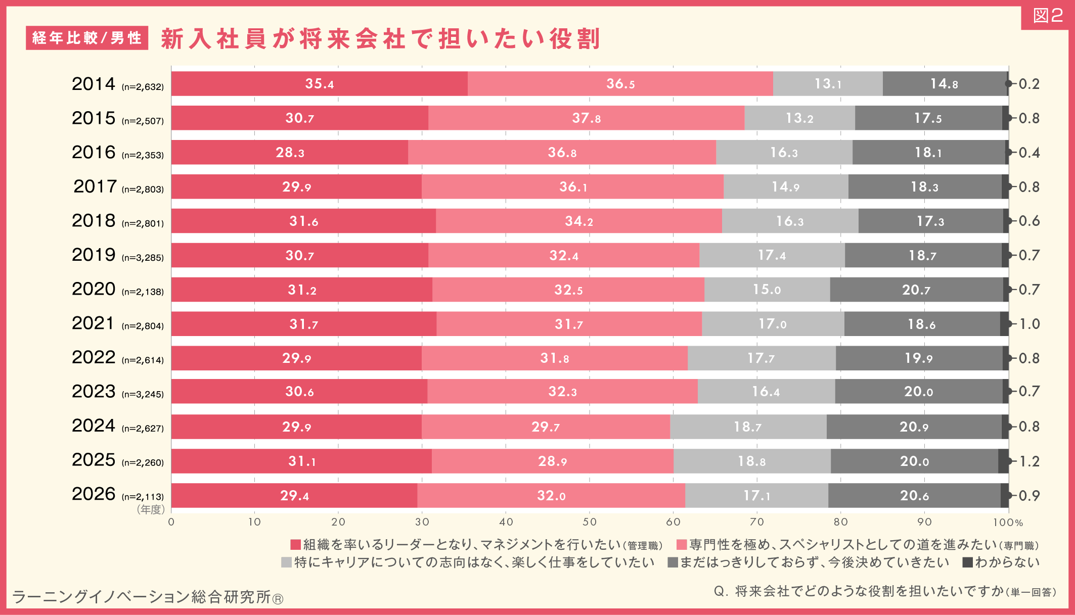 図2