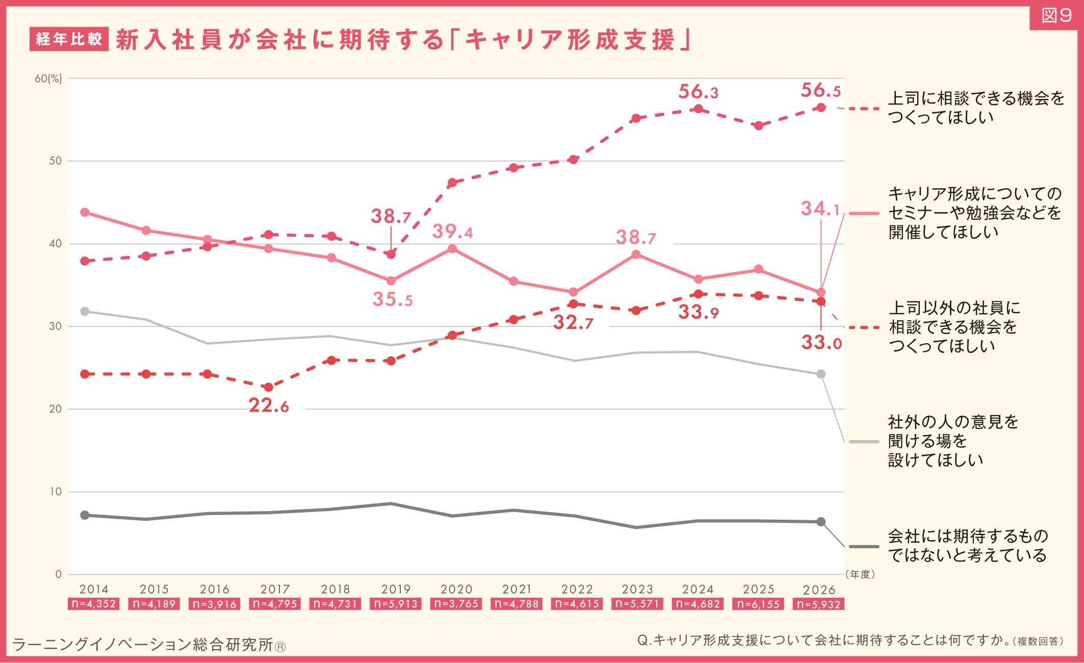 図9