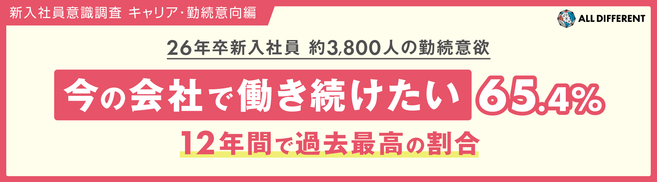 【新入社員意識調査（キャリア・勤続意向編）】「今の会社で働き続けたい」65.4%。12年間で過去最高の割合