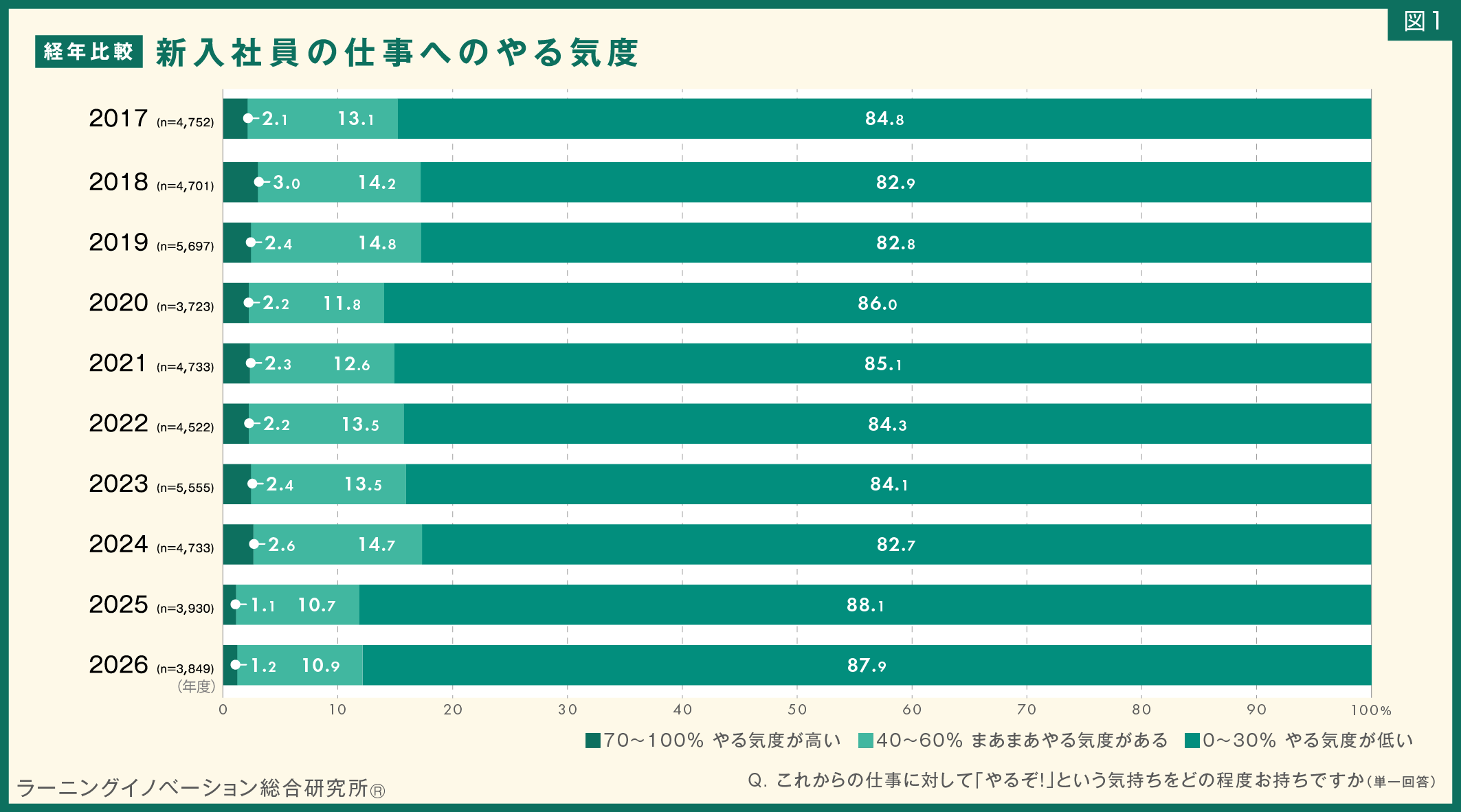 図1
