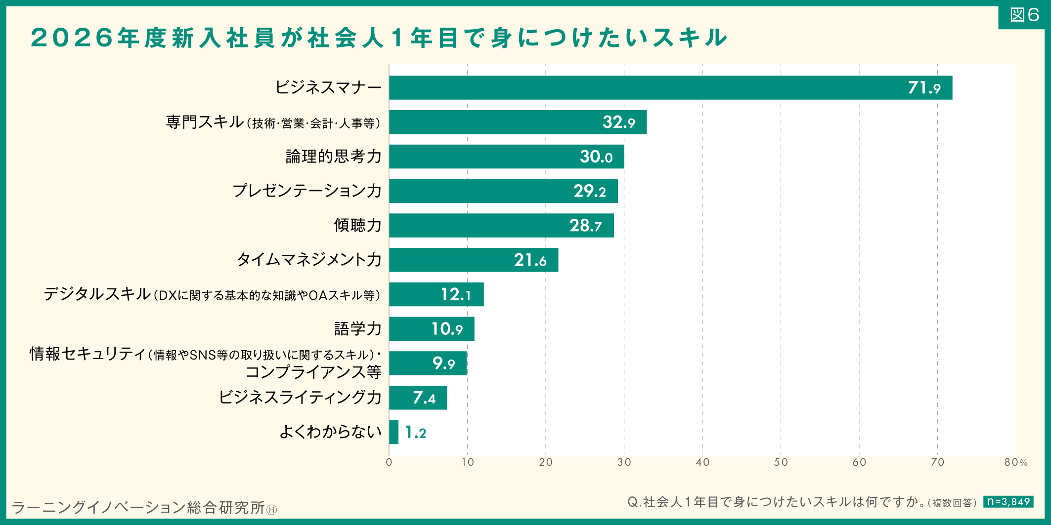 図6