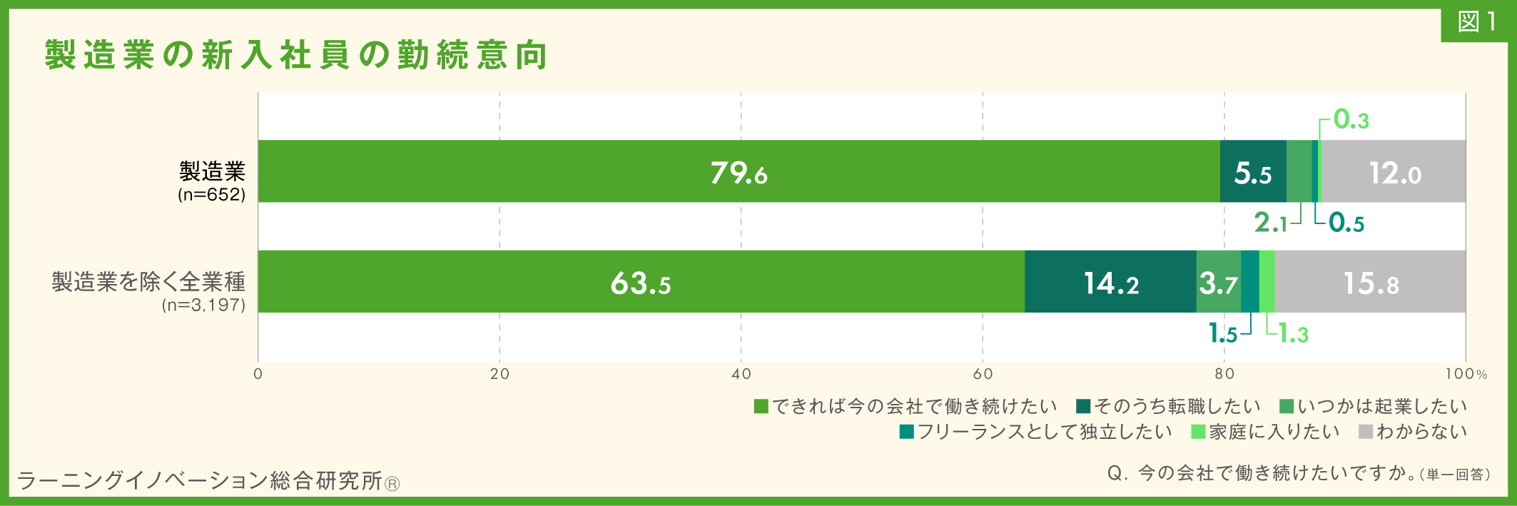 図1