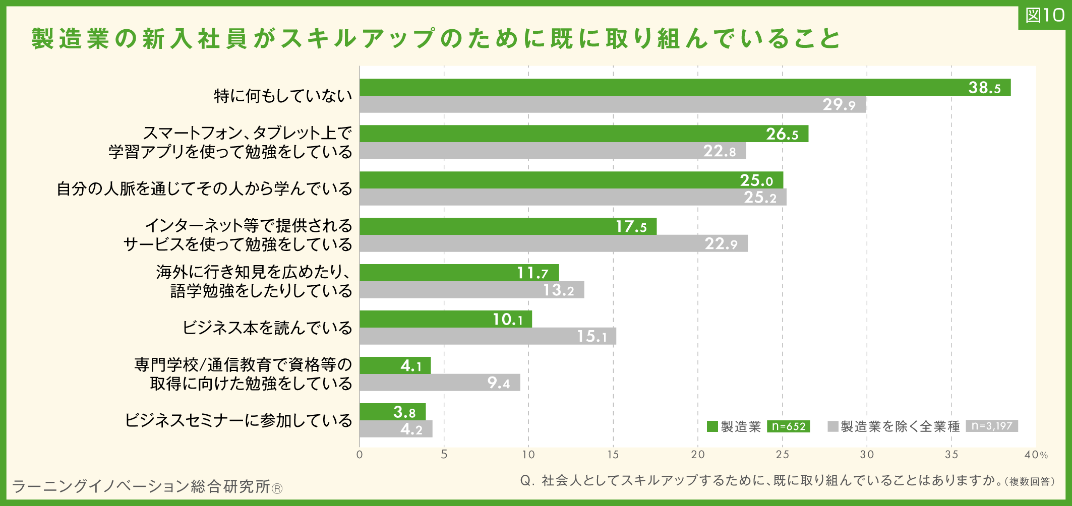 図10