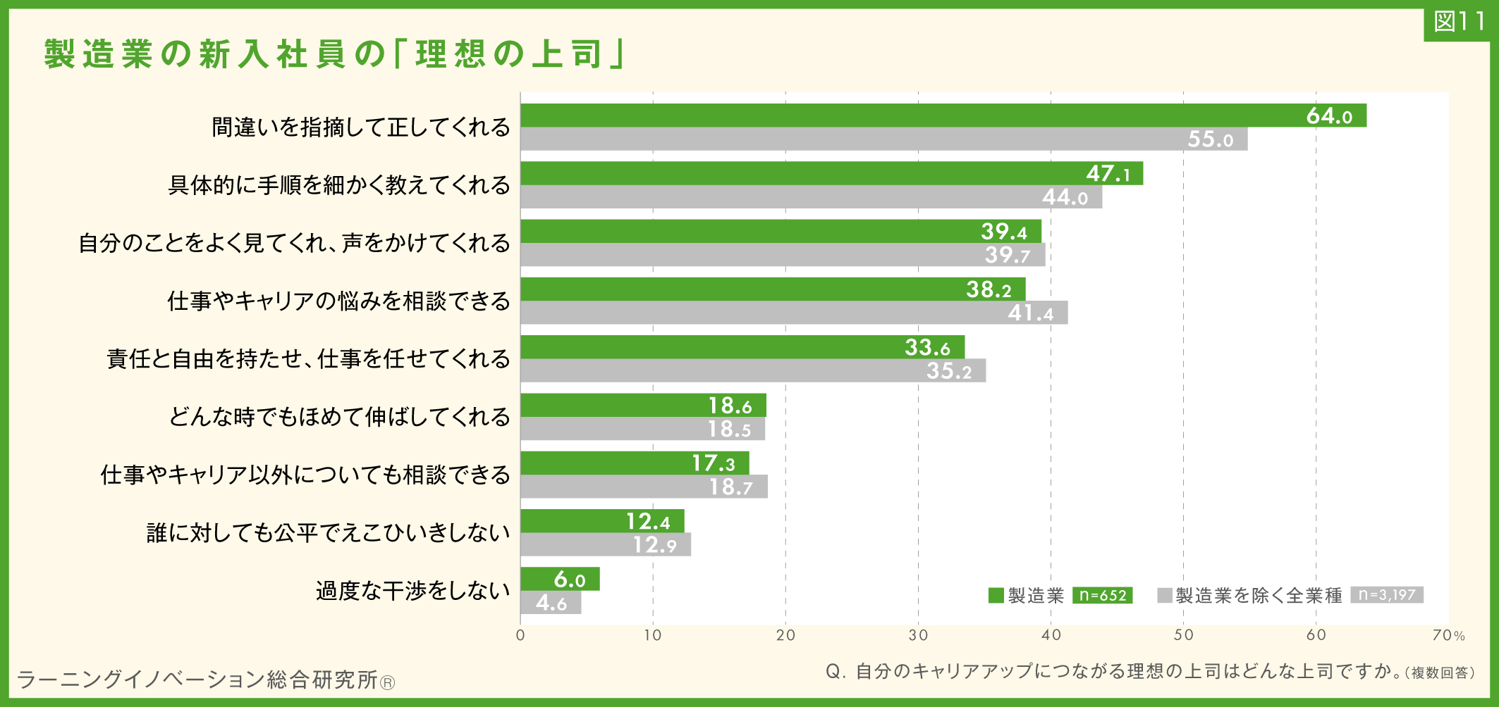 図11
