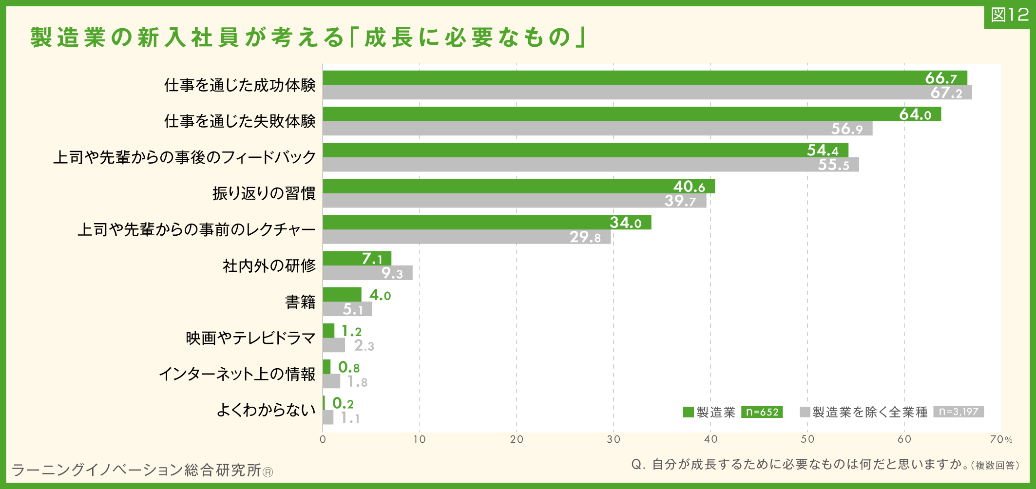 図12