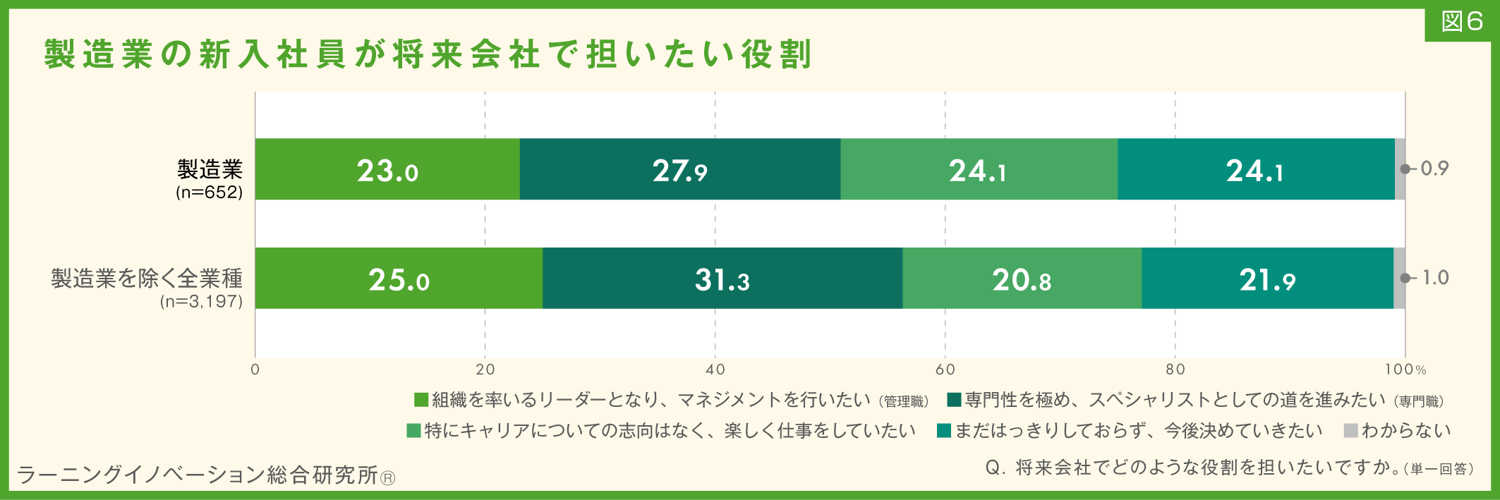 図6