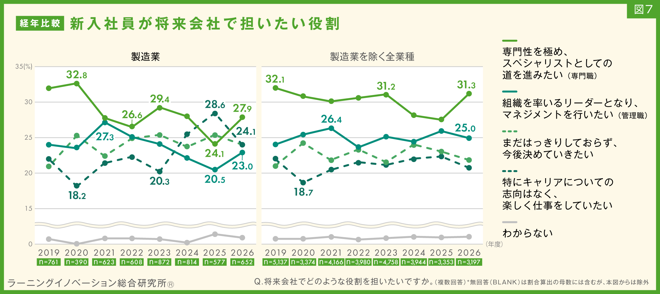 図7