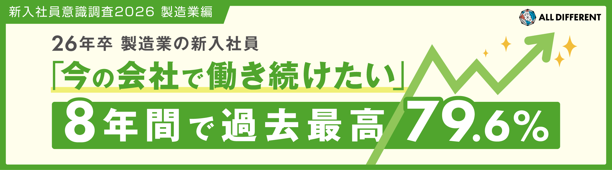 【新入社員調査2026（製造業編）】製造業の新入社員「今の会社で働き続けたい」8年間で過去最高79.6％