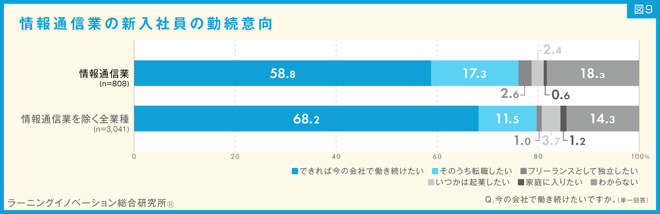 図9