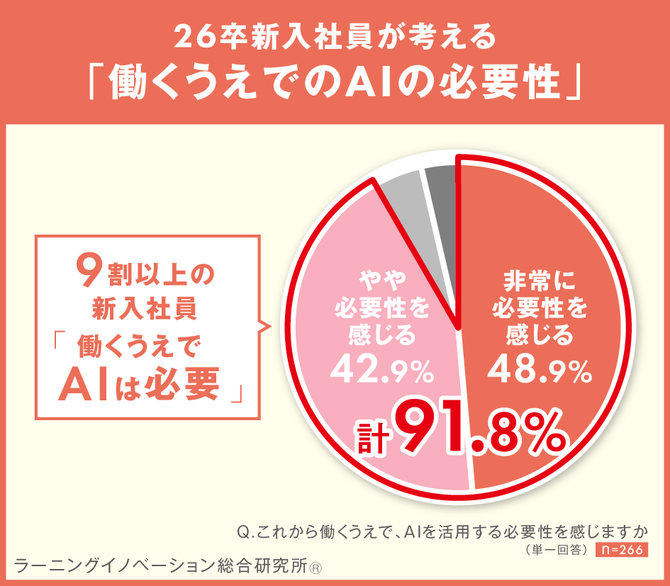 AI時代の新人育成プラン