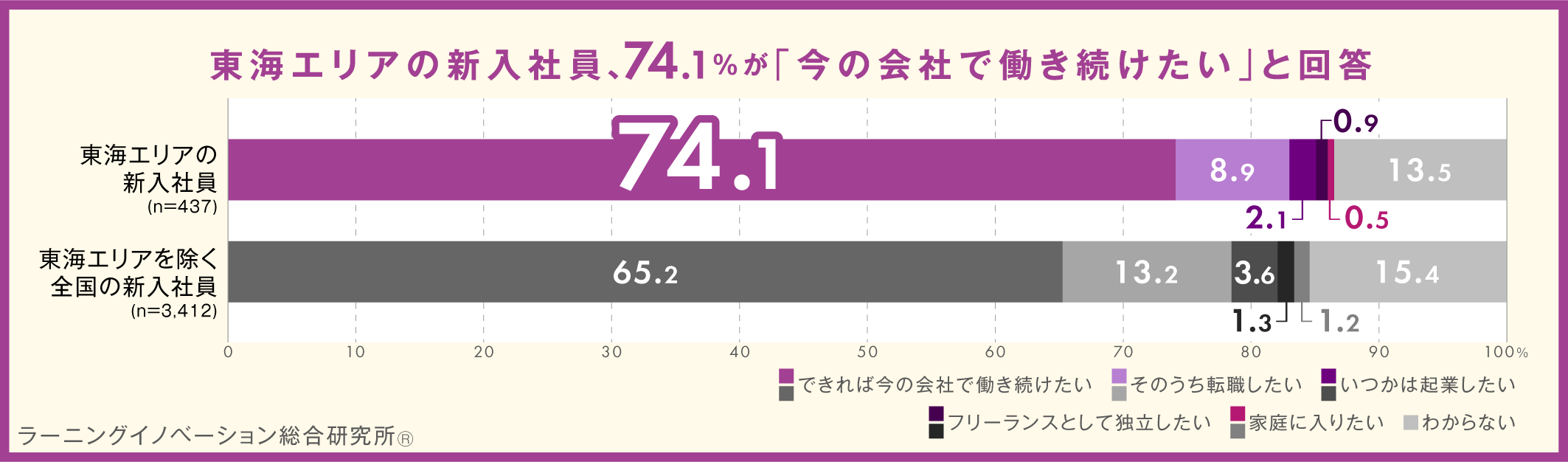 概要