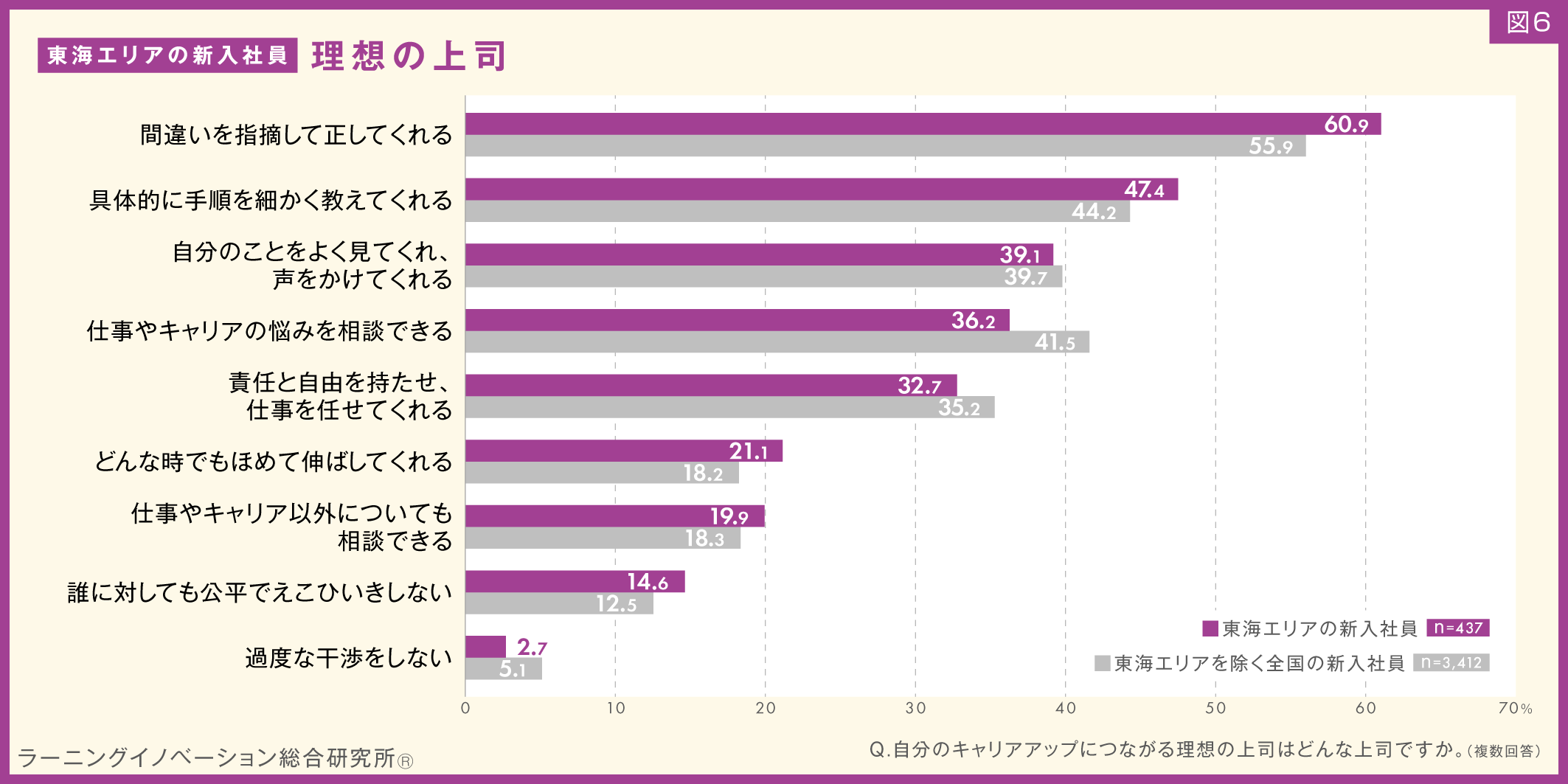 図6