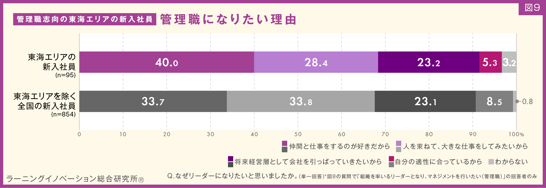 図9