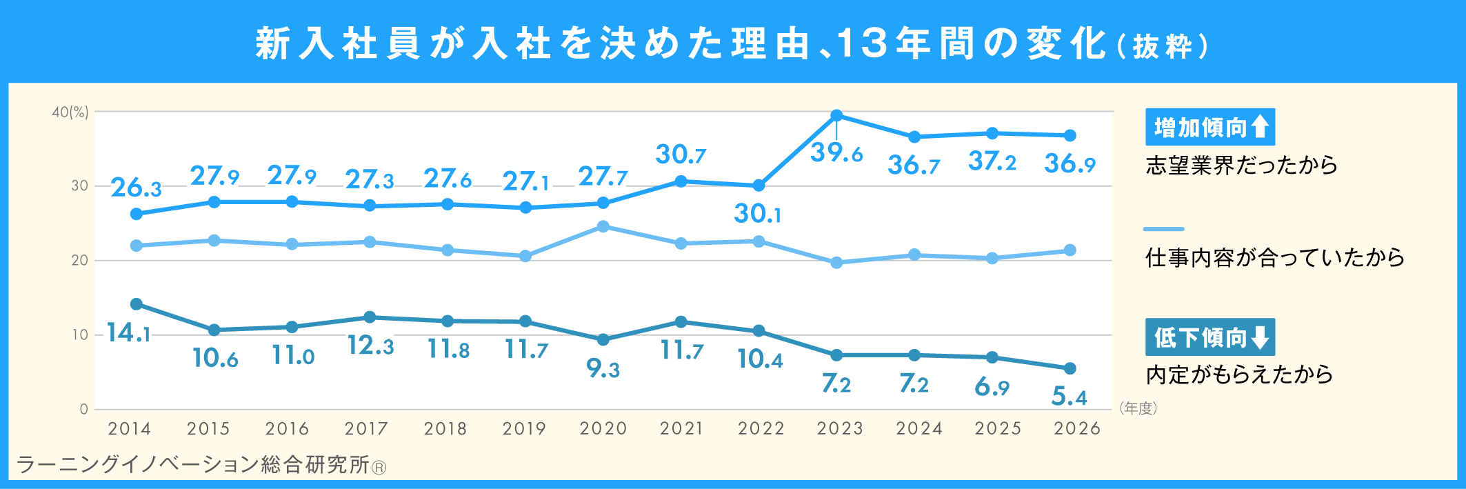概要