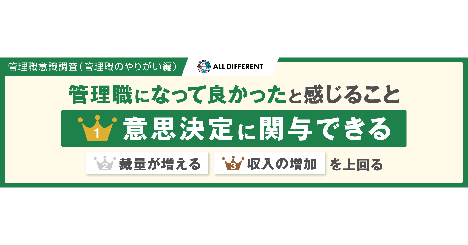 管理職になって良かった”と感じること、1位「意思決定に関与できる